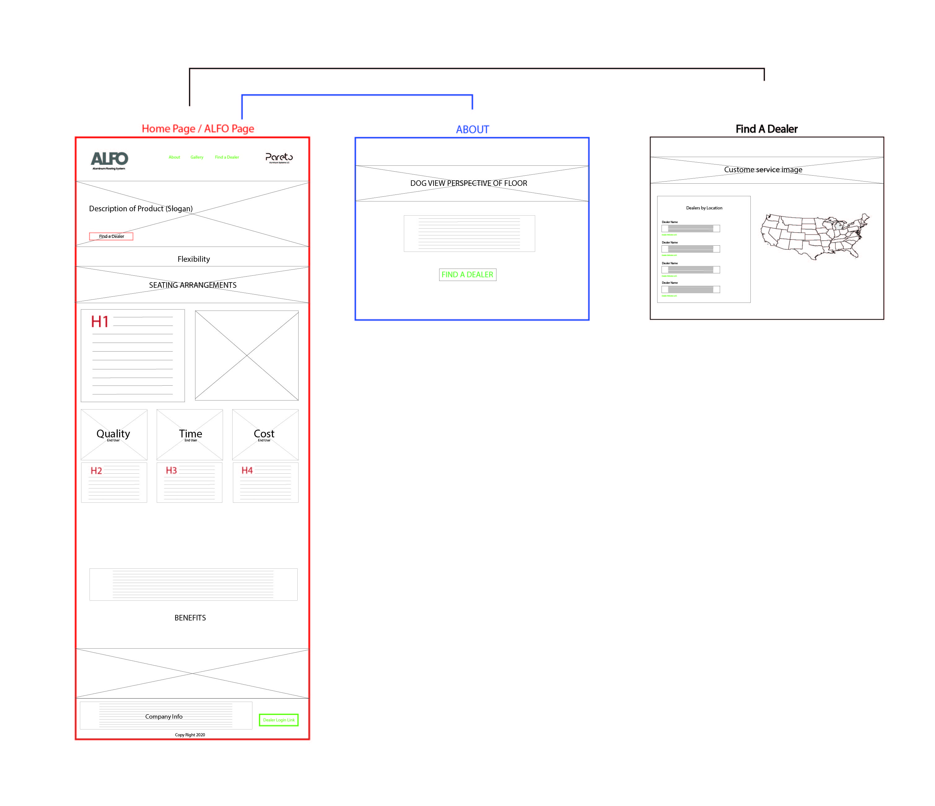 Initial home, about and contact page wireframes given to me by the client