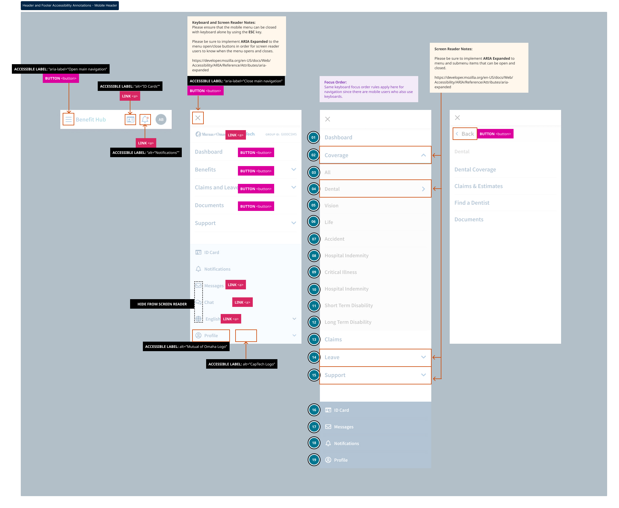 Header and Footer Accessibility Annotations - Mobile Header