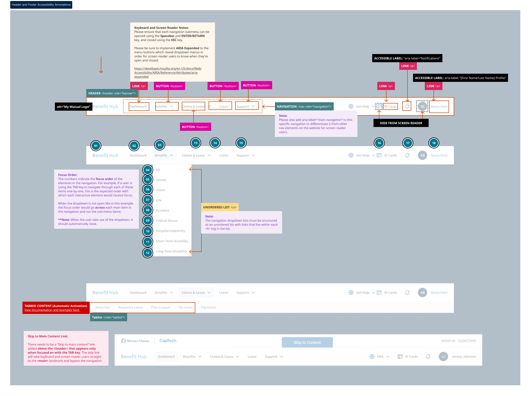Header and Footer Accessibility Annotations