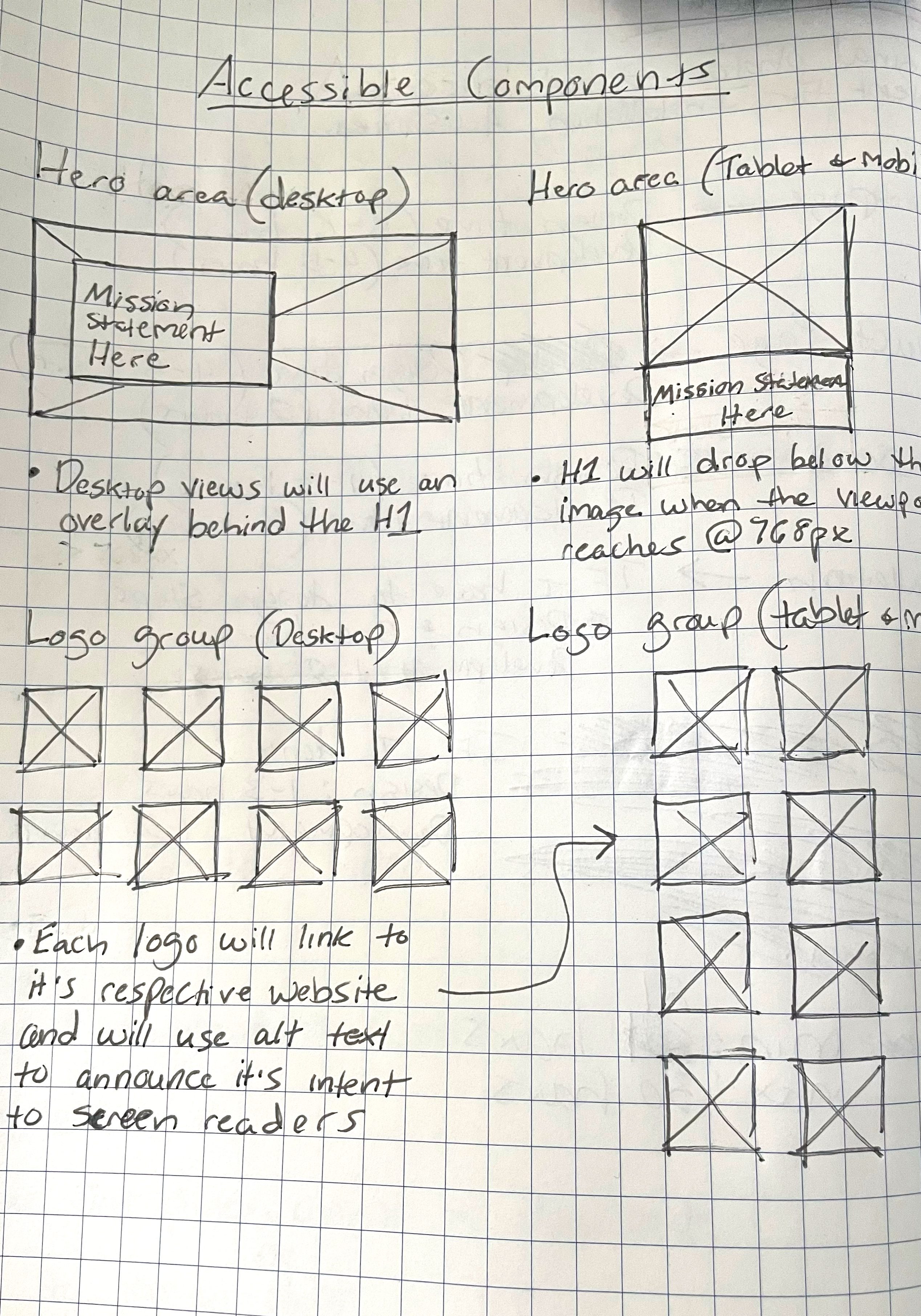A quick sketch that outlines what accessibility features are built into the hero area and logo group components.